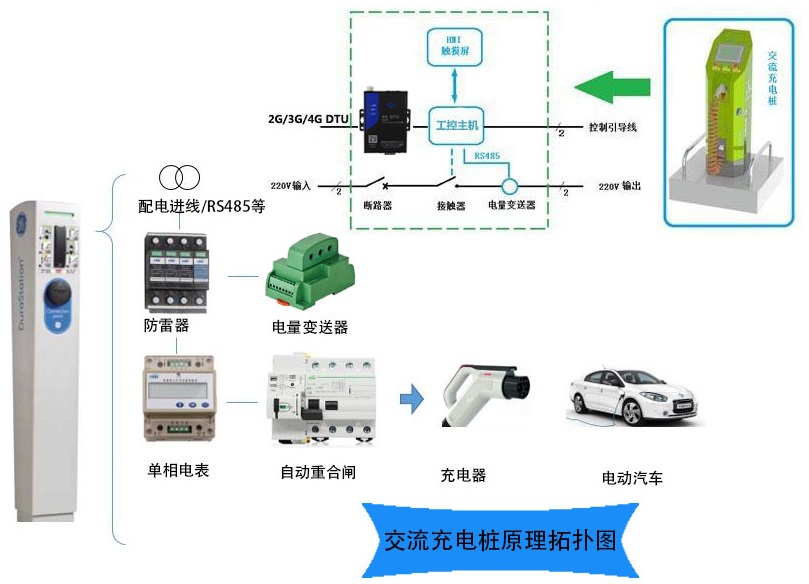微浩GPRS DTU,4G DTU在充电桩行业的应用