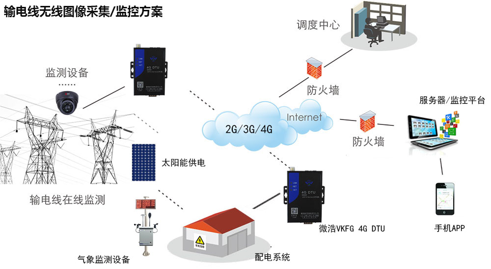 内蒙古电力请求一种变电站长途智能巡视体系专利能够完结长途自动化监测