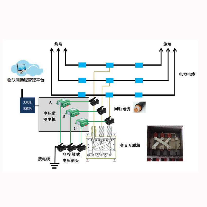 非接触式交流高压监测单元(有线/无线)