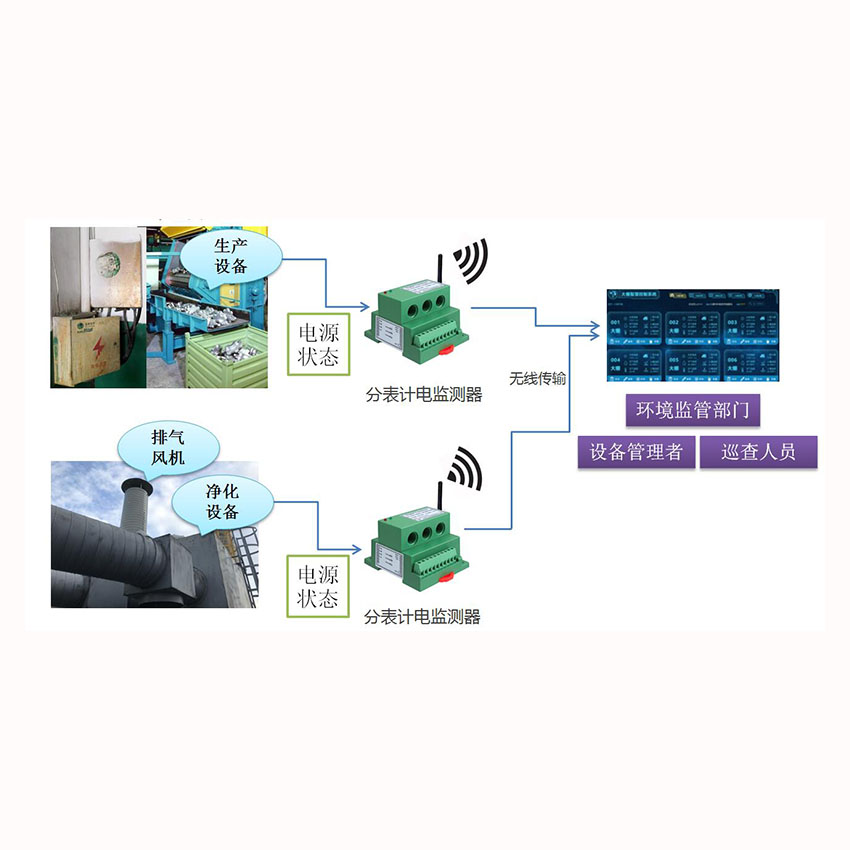 无线分表计电量传感器（三相全参数）